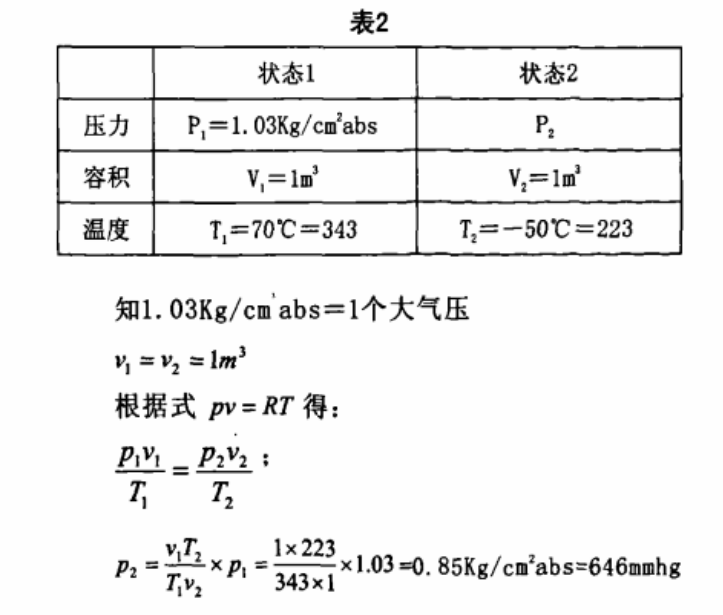 恒溫恒濕試驗(yàn)箱急劇的溫度變化時(shí)，結(jié)露的對策
