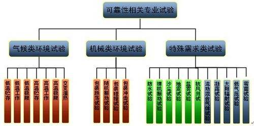 【干貨】智能電子產(chǎn)品環(huán)境可靠性試驗(yàn)大綱，超實(shí)用！