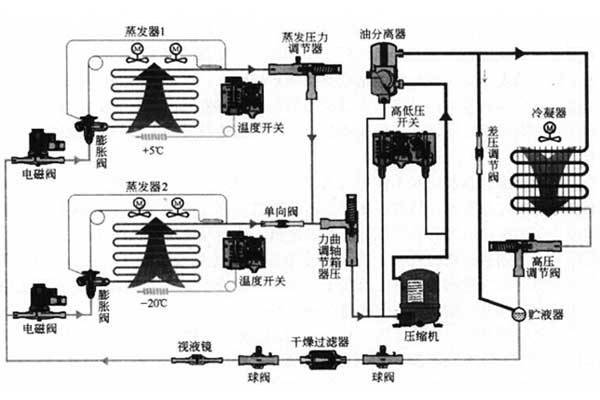 恒溫恒濕試驗箱的操作重點，分分鐘關(guān)系著你的安全！