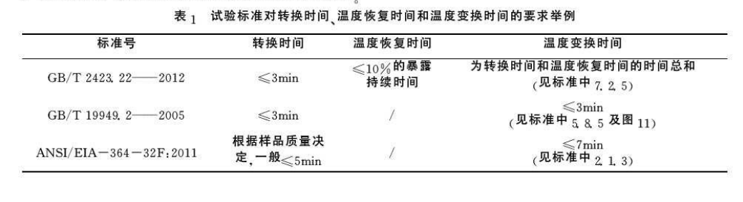 試驗(yàn)標(biāo)準(zhǔn)對轉(zhuǎn)換試驗(yàn)、溫度恢復(fù)時(shí)間和溫度轉(zhuǎn)換時(shí)間的要求