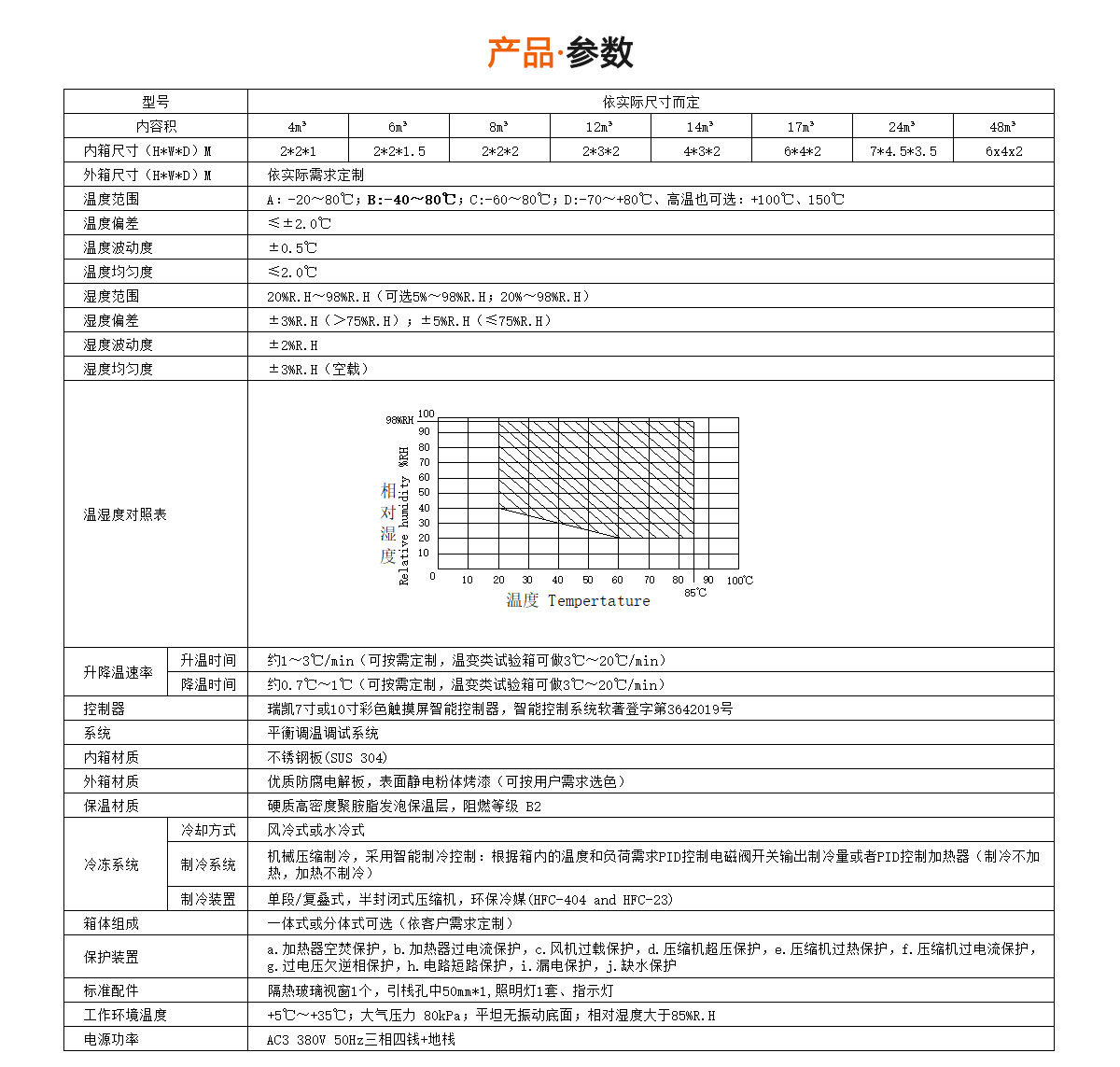 步入式恒溫恒濕試驗箱規(guī)格參數