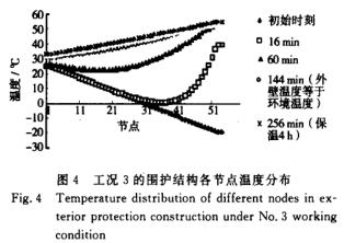 裝載要比空載需要的升溫時(shí)間長