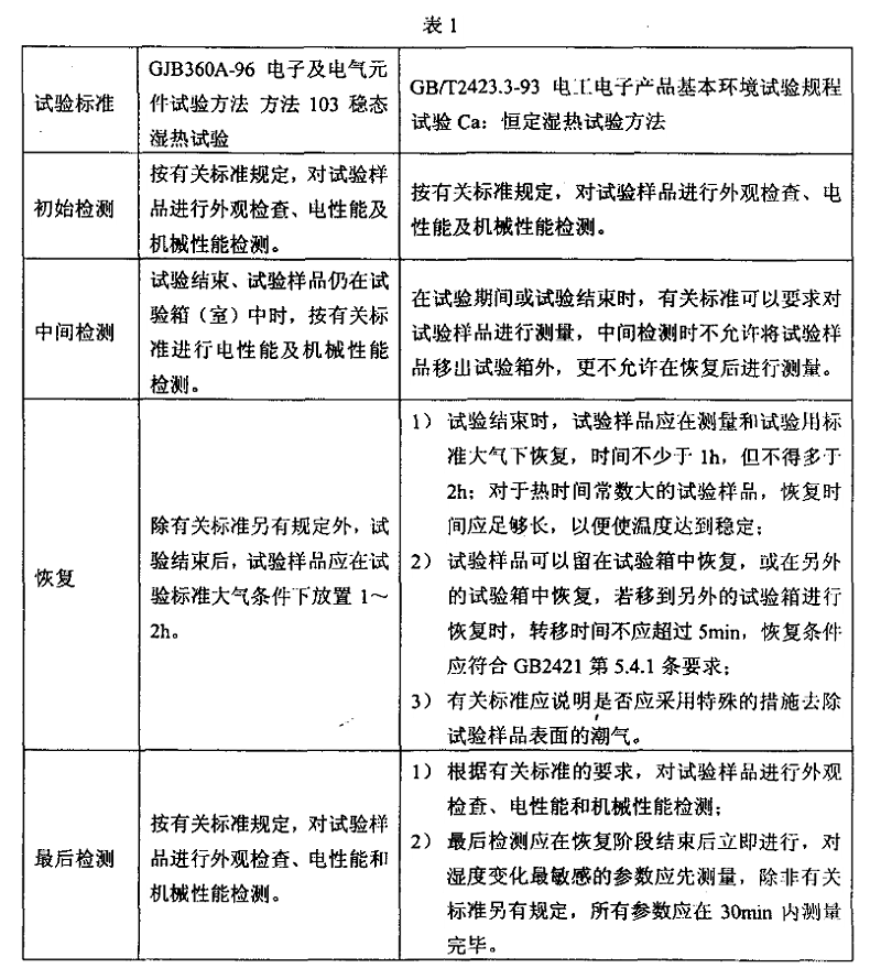 2、恒定（穩(wěn)態(tài)）濕熱試驗(yàn)樣品檢測應(yīng)注意的事項(xiàng)