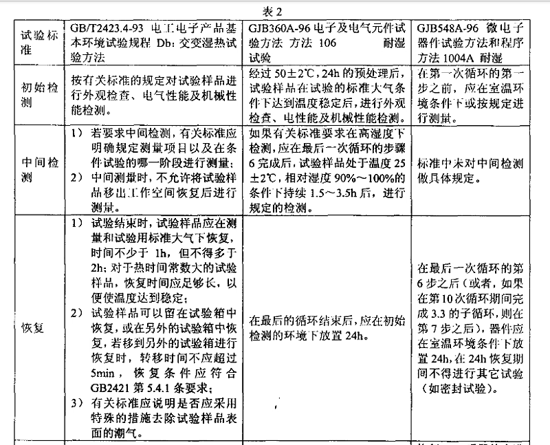 3、交變濕熱（耐濕）試驗(yàn)樣品檢測應(yīng)注意的事項(xiàng)