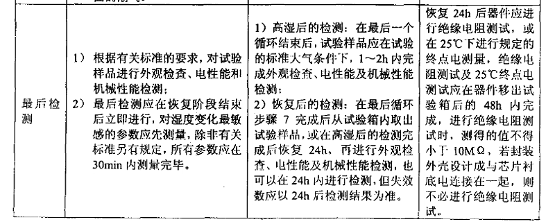 3、交變濕熱（耐濕）試驗(yàn)樣品檢測應(yīng)注意的事項(xiàng)